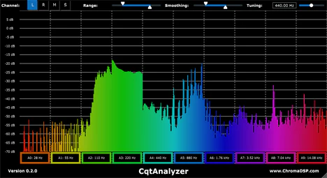 CqtAnalizer plugin interface
