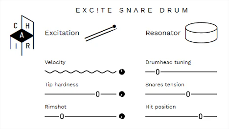 EXC!TE SNARE DRUM plugin interface
