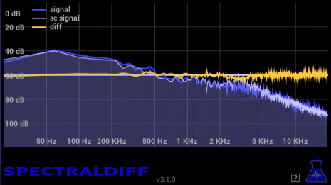 SpectralDiff plugin interface