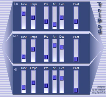 TriPod plugin interface
