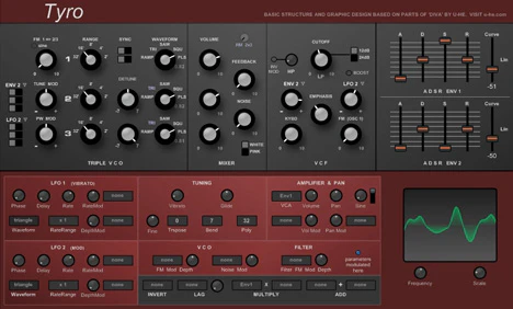 Tyro plugin interface
