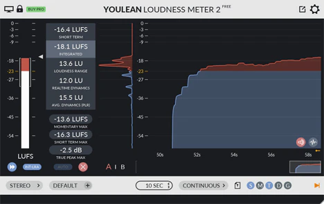 Youlean Loudness Meter plugin interface