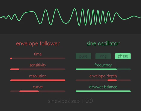Zap plugin interface